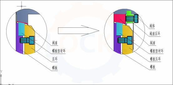 進口全金屬雙向壓蝶閥主要特點(圖3)