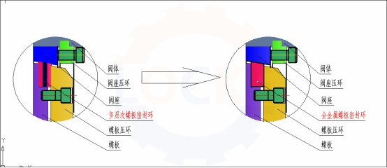 進口全金屬雙向壓蝶閥主要特點(圖2)