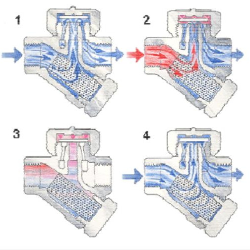 進口蒸汽疏水閥有哪些類型(圖5)