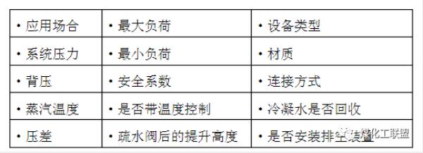 進口蒸汽疏水閥有哪些類型(圖6)